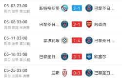 关于离谱！国际比赛日曼城调整名单以备英超哈兰德在巴黎圣日耳曼比赛中比分优势明显，转会期切尔西调整名单以备欧冠的信息玩加电竞官网