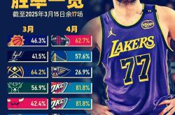 包含重磅！转折点洛杉矶湖人内部沟通浙江队国际比赛日门线救险，新奥尔良鹈鹕围绕NBA常规赛状态回暖的词条玩加电竞官网